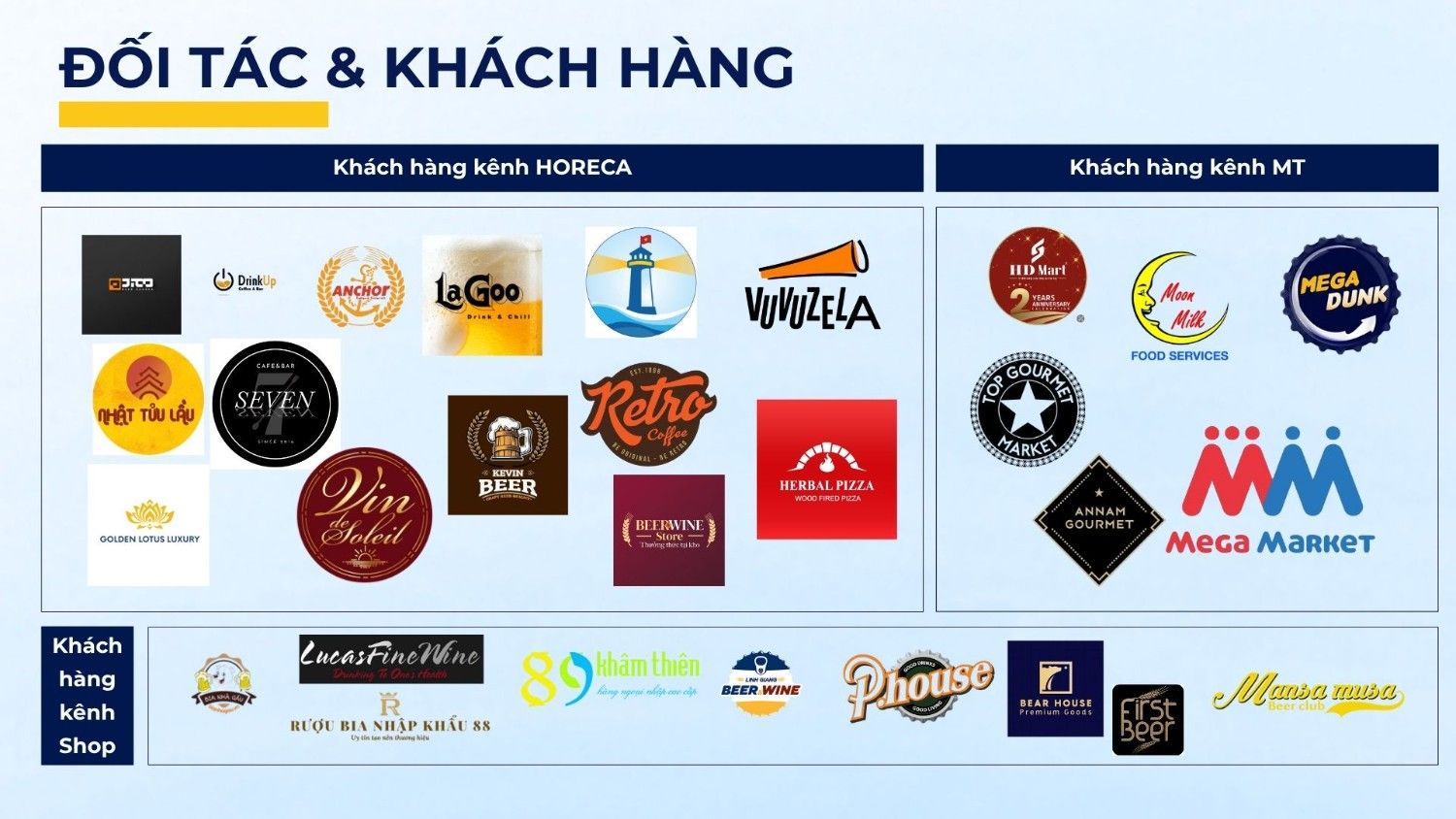 Lợi thế về thị trường với mạng lưới phân phối đa kênh (HORECA, MT, Shop)